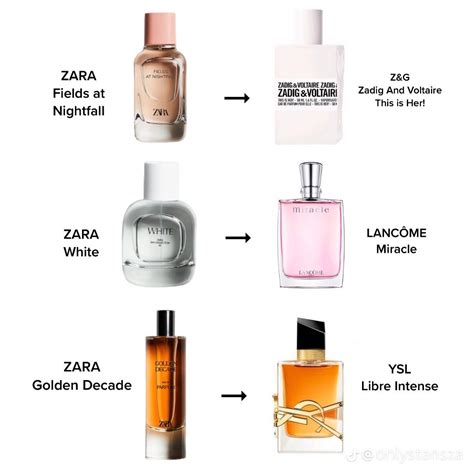 best women perfume dupes|best zara perfume dupes.